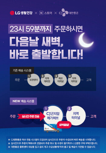 네이버 브랜드스토어에 입점한 LG생활건강은 CJ대한통운 풀필먼트 서비스를 통해 고객에게 주문 상품을 24시간 내 배송해준다. [네이버 홈페이지]