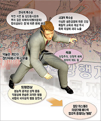 [심층리포트/2001]판치는 편가르기 ＂뭐든지 한다＂｜동아일보