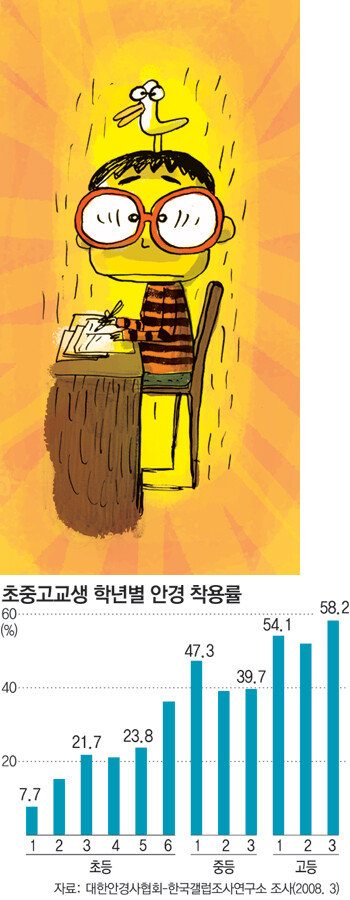 엄마, 칠판 글씨가 잘 안 보여”｜동아일보