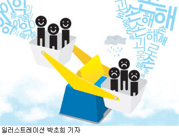 송동근의 멘탈 투자 강의] 강세장 오면 투자?… 밀짚모자는 겨울에 미리 사라｜동아일보