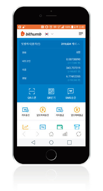 12월 6일 오후 6시, 기자가 가상화폐에 투자한 결과 1만9000원가량 이익을 봤다.