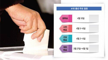 총선 선거운동 돌입 전 여론조사… 박빙 승부 속 민주당 우위