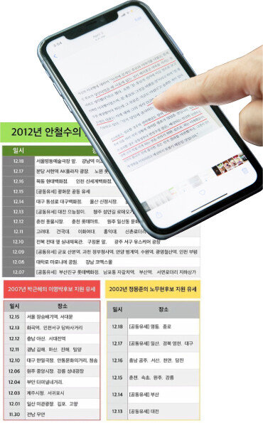 안철수 국민의당 대표는 휴대전화에 저장된 대선 유세 일정과 문재인 대통령의 책 내용을 보여주며 2012년 대선에서 문 대통령을 돕지 않았다는 주장을 조목조목 반박했다. [지호영 기자]