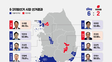 오세훈 5선·한동훈 부활·‘명픽’ 참패…6·3이 바꾼 정치 지형