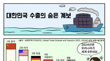 [카툰]한눈에 보는 ‘K-수출史’