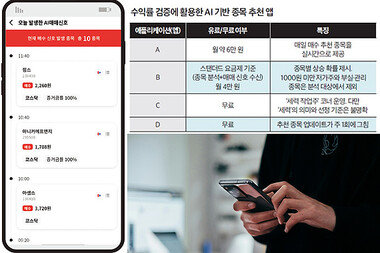 AI 추천 종목 투자했더니… 15개 중 8개는 하락, 수익률 85% 급등주도