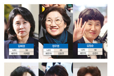 어느 때보다 중요해진 대선 후보 배우자 검증… 결혼 스토리 8人8色