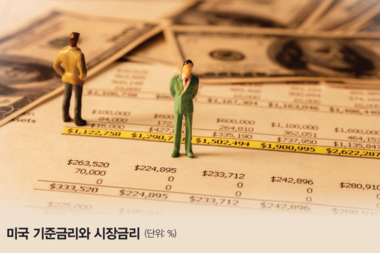 ‘불확실성’이라는 안개 짙게 낀 시장