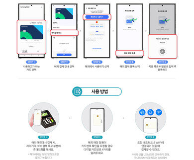 “간편 결제부터 대중교통까지”.. 해외<span>여행</span> 필수 ‘삼성월렛’ 