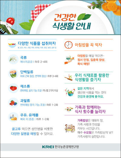 2018년 강원 춘천시와 전북 완주군에서 실시된 ‘농식품바우처 실증연구’ 당시 참여자들에게 제공된 식생활 교육 자료. [한국농촌경제연구원 제공]