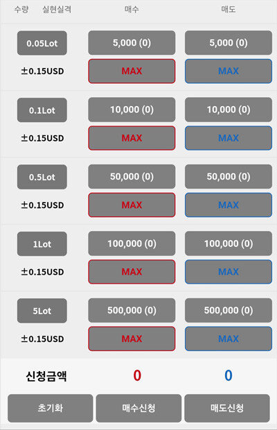 1회 최소 5000원부터 최대 500만 원까지 베팅할 수 있다. [골드라임 홈페이지 캡처]
