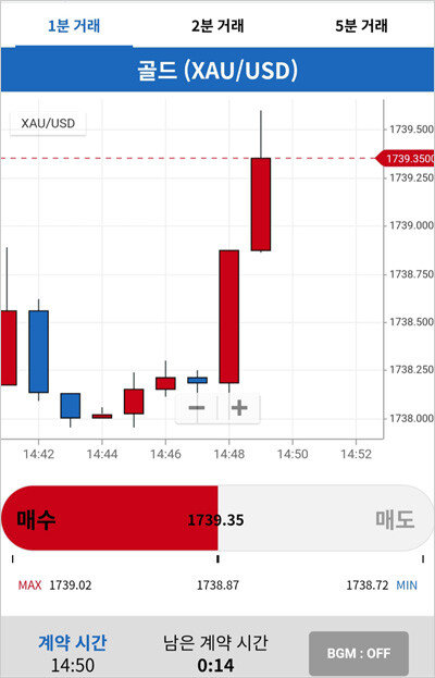 골드라임은 1·2·5분 중 하나의 시간을 선택해 금 시세 등락에 대해 베팅하도록 한다. [골드라임 홈페이지 캡처]