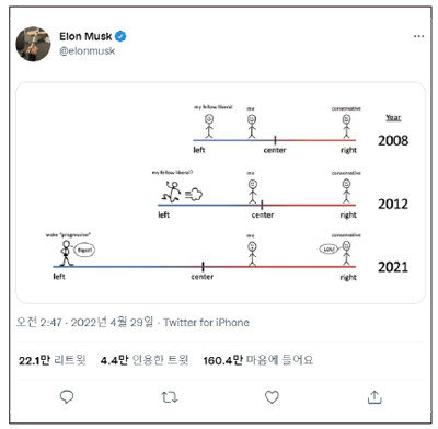 4월 29일 일론 머스크 테슬라 최고경영자(CEO)는 트위터에 미국 진보 진영의 극단화를 비판하는 내용의 만화를 게시했다. [트위터 캡처]