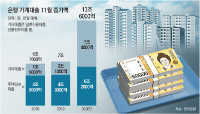 [동아DB]