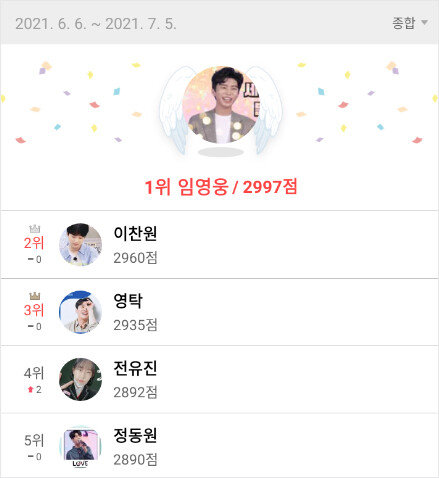 6월 7일부터 7월 5일까지 명예전당 종합 누적 순위. [사진=최애돌셀럽 제공]