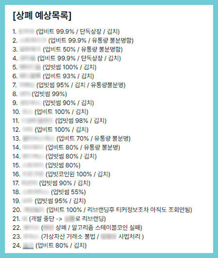 최근 온라인 커뮤니티에서 논란이 된 암호화폐 관련 ‘상폐(상장폐지) 예상 목록’. [온라인 커뮤니티 캡처]