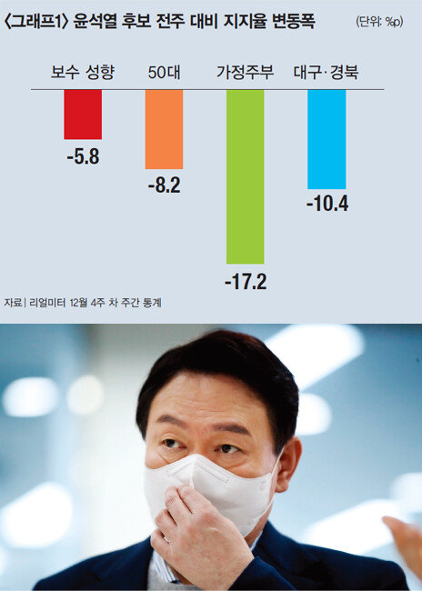 국민의힘 윤석열 대선 후보. [동아DB]