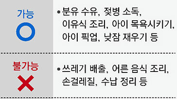 “이유식 조리는 OK, 어른 음식은 NO”… 필리핀 가사관리사 업무 범위 혼란