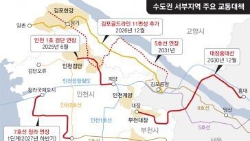 5호선 연장, 김포∼여의도 25분 단축