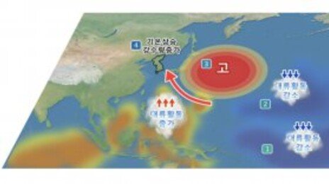 10월까지 늦더위 계속된다…슈퍼 엘니뇨→라니냐 전환 탓