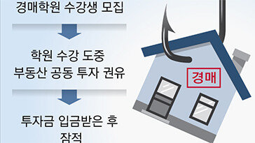 유튜브로 유혹… 경매학원 사기 극성