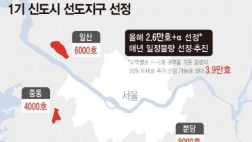 1기 신도시 ‘선도지구’ 61% 신청…분당 47곳 최다