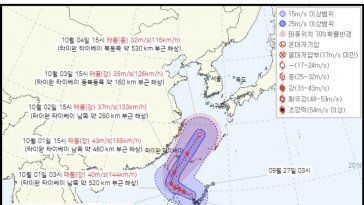 정부 “태풍 끄라톤, 3일부터 영향 전망…제주-남부-강원 피해 예상”