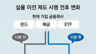 내달 퇴직연금 실물 이전 시행… 상품 유지하며 사업자 변경 가능