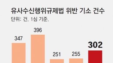 ‘4400억 폰지사기’에 눈물의 탄원 1556건