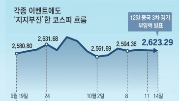 개미도 脫한국 가속… 해외ETF 14배 늘때 국내는 2배