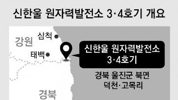 신한울 3·4호기, 탈원전 7년만에 착공… “지역 경제효과 2조 기대”