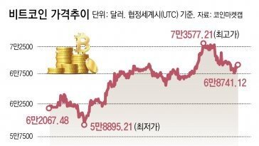 ‘美대선 롤러코스터’ 탄 금융-원자재… 연준도 ‘금리 인하’ 고심