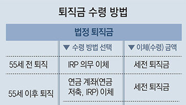 명예퇴직 앞둔 직장인이 점검할 5가지 체크포인트[김동엽의 금퇴 이야기]