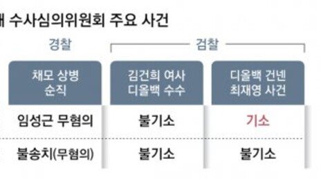 대법 “경찰 수심위 명단 공개하라”… 디올백 수심위 등 영향 줄듯