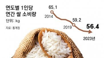 “글로벌 대세 장립종 쌀 개발해 수출”… 공급과잉 돌파구 연다