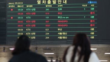 철도 파업 이틀째, 운행률 평시 대비 68.8%…노조 “7일 국회 앞 상경 투쟁”