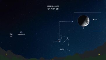 “오늘 밤 남쪽 하늘 보세요”…50년 만에 가까워지는 달과 토성