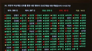 [사설]‘내란 수괴’ 지목된 尹… “문 부수고 의원 끌어내라 지시” 증언도