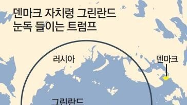 트럼프 “그린란드 사고 싶다, 안보위해 필요” 북극 패권 눈독