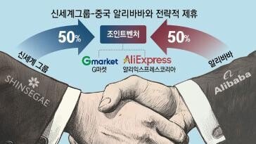 신세계-中알리바바, 이커머스 합작법인 세운다