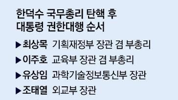 민주, 최상목 대행 압박 “따박따박 탄핵절차”… ‘국정마비 野책임론’ 딜레마도