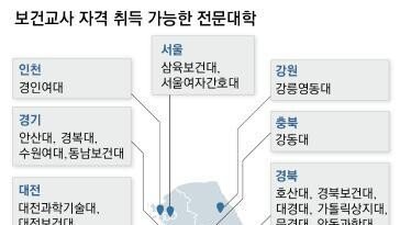 전문대 정시, 의료 등 현장인재 양성… 대졸지원자는 前대학 성적 중요