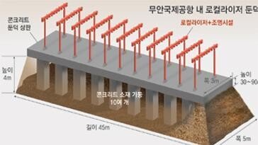 30cm 콘크리트 상판, 10m까지 날아가… “당시 충격 보여줘” 지적