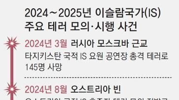 온라인 점조직으로 영역 넓히는 IS, 뉴스레터 발행하고 다크웹 공유