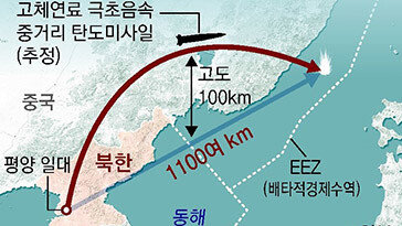 北, 트럼프 취임 2주앞 중거리탄도미사일 도발