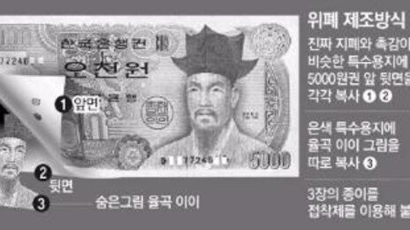 지갑 속 ‘이 번호’ 찍힌 5000원 권 있다면…위조지폐입니다