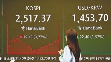 딥시크 쇼크에 韓증시도 흔들… ‘AI 인프라’ 울고, ‘AI 서비스’ 웃어