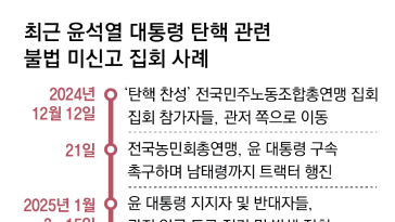 ‘尹탄핵 찬반’ 줄잇는 미신고 불법집회… 주민들 소음-정체 고통