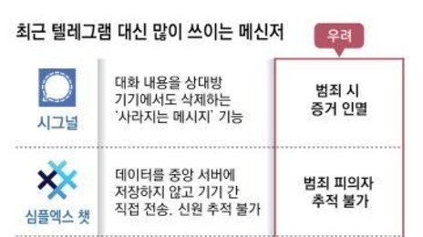 텔레그램 철퇴에… 딥페이크 범죄, 시그널 등으로 이동 ‘풍선효과’