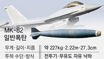 민가에 떨어진 ‘MK-82’ 폭탄… 살상 반경 축구장 1개 규모